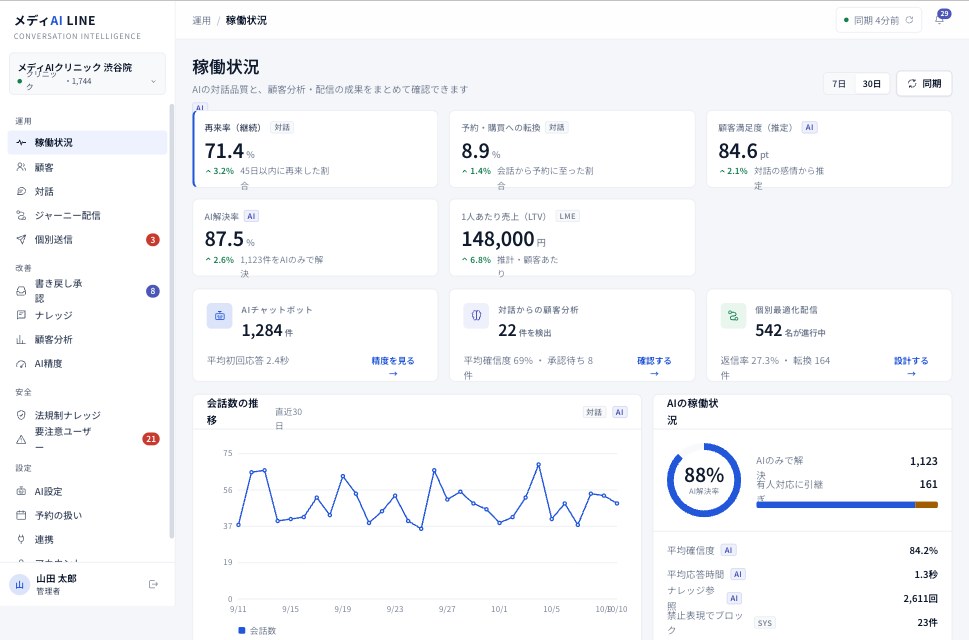 医療機関向けAIチャットボットの管理画面
